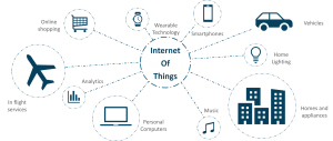 IOT in Mobile Application
