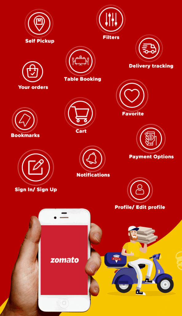 Food delivery app like Zomato development features