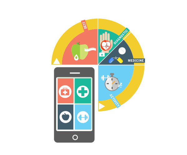 Healthcare Mobile Application Development Cycle